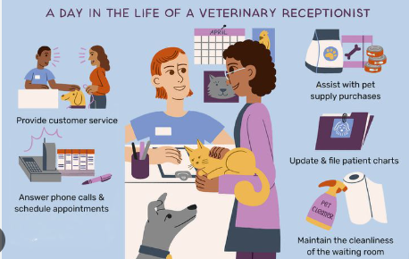 Veterinary Receptionist Jobs in Kansas 2025 – Apply Now